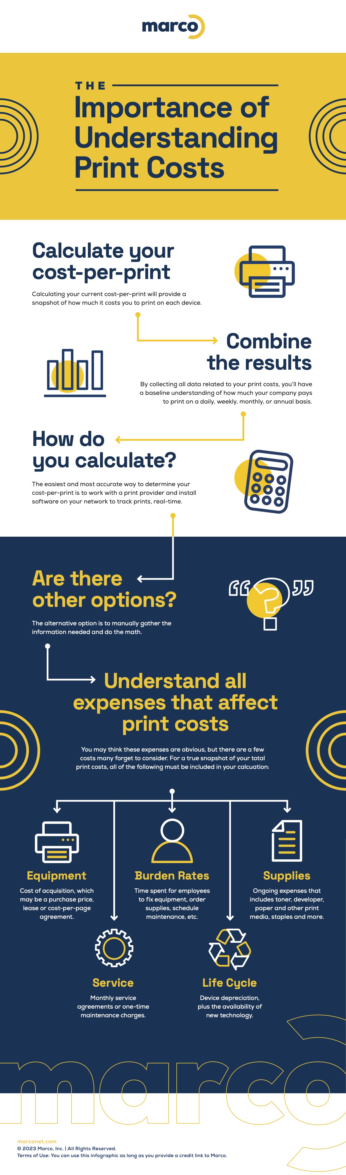 Printing costs shop